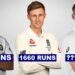 ICC World Test Championship: Top 5 Highest Run Scorers In The Tournament