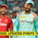 IPL 2022: Updated Points Table, Orange and Purple Cap lists after PBKS vs LSG