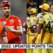 IPL 2022: Updated Points Table, Orange Cap and Purple Cap lists after PBKS vs SRH and GT vs CSK