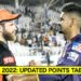 IPL 2022: Updated Points Table, Orange Cap and Purple Cap lists after SRH vs KKR