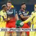 IPL 2022: Updated Points Table, Orange Cap and Purple Cap lists after CSK vs RCB