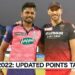 IPL 2022: Updated Points Table, Orange and Purple Cap lists after RCB vs RR
