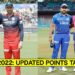 IPL 2022: Updated Points Table, Orange Cap and Purple Cap After GT vs RCB & RR vs MI