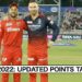 IPL 2022: Updated Points Table Orange Cap and Purple Cap After Match 60 RCB vs PBKS