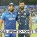IPL 2022: Updated Points Table, Orange and Purple Cap lists after GT vs MI