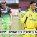 IPL 2022: Updated Points Table, Orange and Purple Cap lists after SRH vs RCB, CSK vs DC
