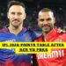 IPL Points Table 2024: Orange Cap, Purple Cap List After RCB vs PBKS Match 6