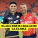 IPL Points Table 2024: Orange Cap, Purple Cap List After GT vs PBKS, Match 17