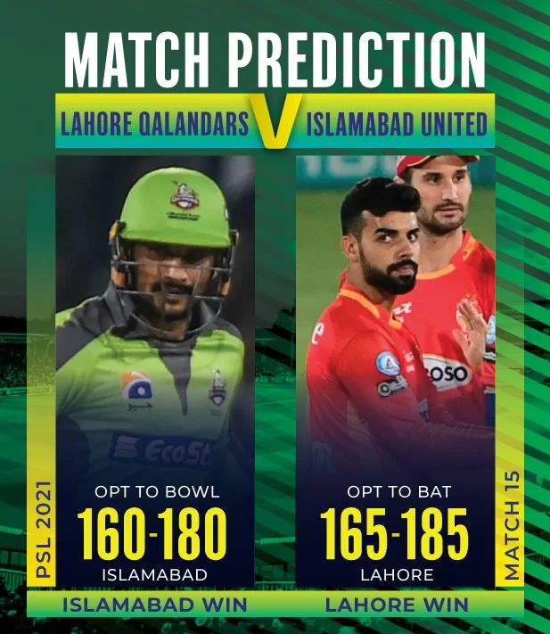 PSL 2021: Lahore Qalandars vs Islamabad United Match Prediction – Who will win today’s match?