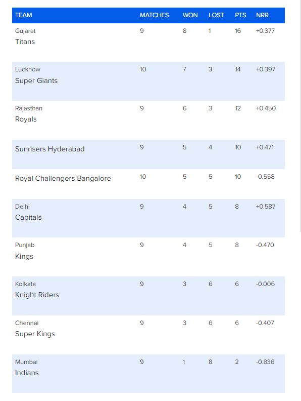 Point Table 45