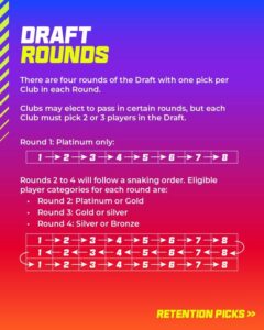 Draft Round